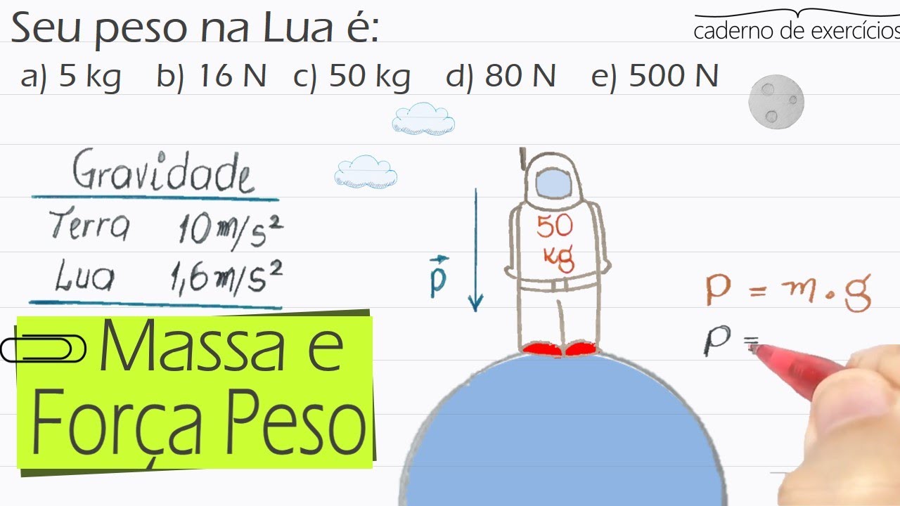 Força Peso: Peso é diferente de Massa? | Exercício sobre Forças [nº 06 ...