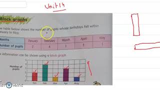 class 2 math Topic:-Block graphs lesson 1