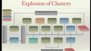 Andrew Beekhof - Openstack High Availibility