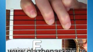 Učenje - sviranje gitare lekcije