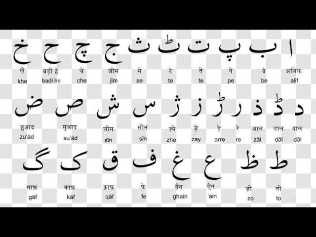 Urdu Alphabet With Hindi Translation All Photos Gallery: Learn Hindi,