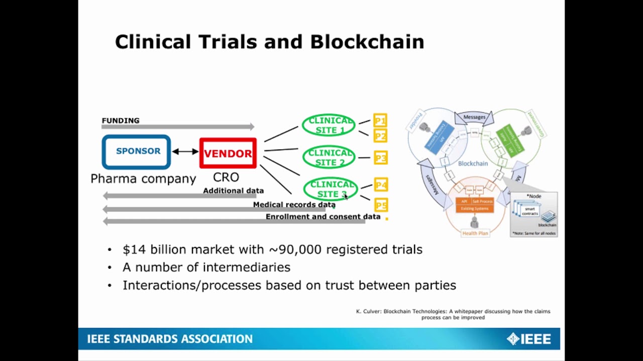 Blockchain - The Game Changer in the Optimization and Efficacy of Clinical Trials Webinar