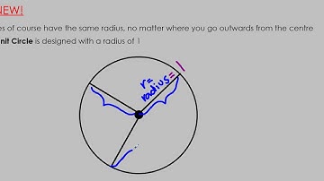 Intro to Unit Circle (Degrees only)