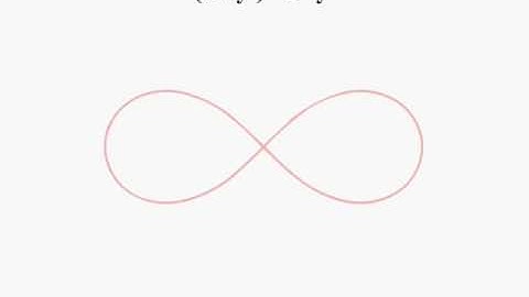 Visualizing algebraic curve.