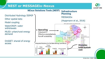(A7) RE4AFAGRi - NEST model-specific introductory video on functioning and purposes