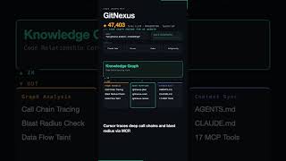 GitNexus: Zero-Server Code Graph Engine for AI Coding Agents