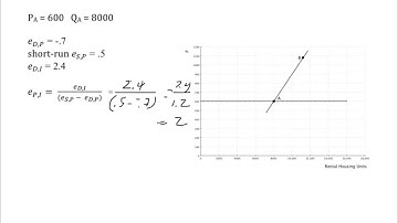 Comparative Statics Example