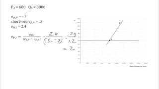 Comparative Statics Example Net Worth