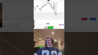 Market Analysis  Predicting the Next Lows and Trends #dodgysdd #trading