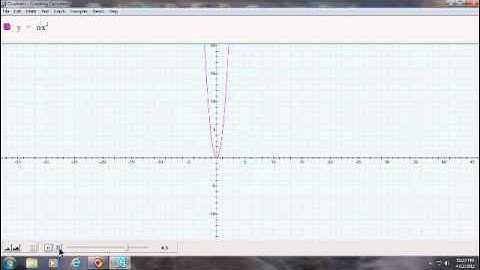 Quadratic Effects of a, b ,& c