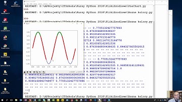 Podstawy analizy danych w języku Python - Różne Zobrazowania