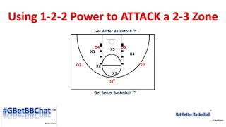 FOCUSED: ATTACK a 2-3 Zone Using 1-2-2 Power Offense Wealth