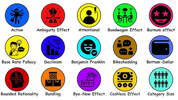 Every Cognitive Bias Explained in 8 Minutes