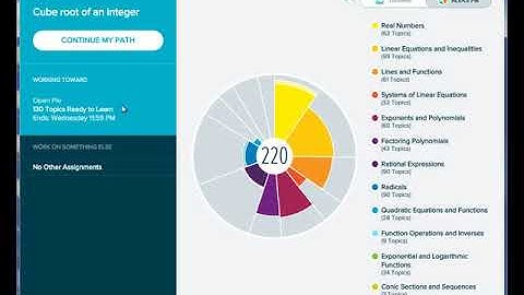 ALEKS | Open Pie Mode