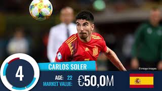 2019 UEFA European Under-21 Championship Most valuable Players