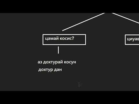 ДИГОРСКИЙ ЯЗЫК / ОБЩЕНИЕ