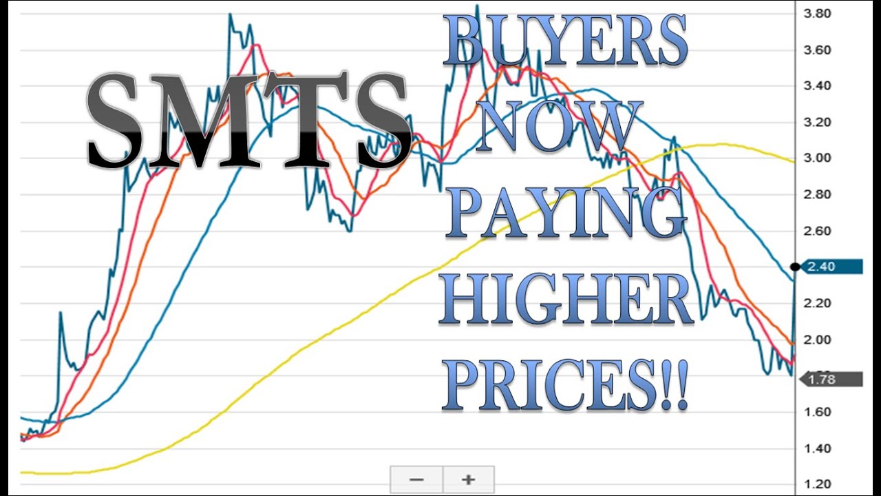 The Bulls Charge Up With SMTS Stock!!  Sierra Metals Inc(SMTS) Stock