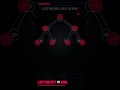 Binary Search Tree in Computer Science #datastructures #programming #coding #binarysearchtree