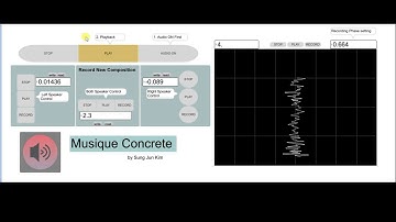 MAX MSP for Composer 007 music concrete