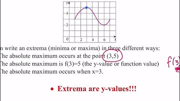 MAT220 4.1 intro Absolute Extrema VIDEO
