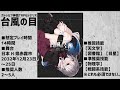 【PV】クトゥルフ神話TRPG『台風の目』