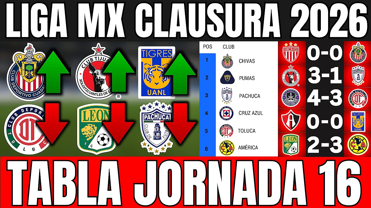 🔥 TABLA GENERAL DE LA LIGA MX CLAUSURA 2026 JORNADA 16 | TIJUANA VENCIÓ ...