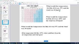7.9.5 - Apply Integer Operations
