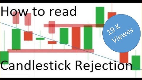How to read candle rejection | Predict next candlestick | IQ Option | OTC