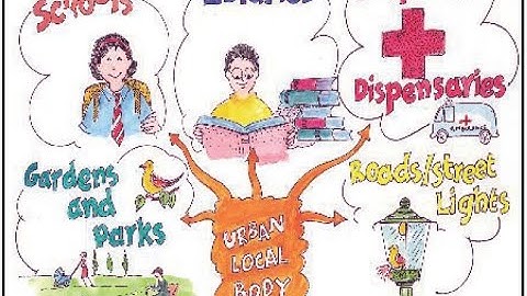 Lesson-21 Urban Development- Local Self Government (class-6)