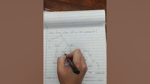 syntactic tree for question