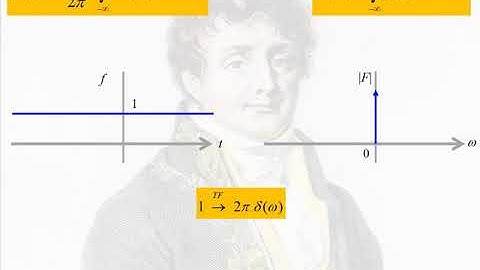 C1.3D1 - Quelques exemples de transformée de Fourier - old