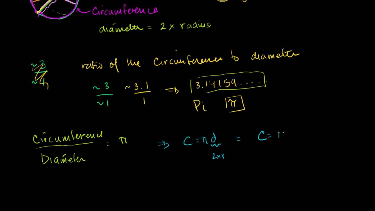 Тойргийн радиус, диаметр, хүрээний урт