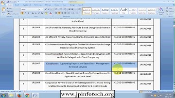 cloud computing based ieee projects | Ieee projects in cloud computing