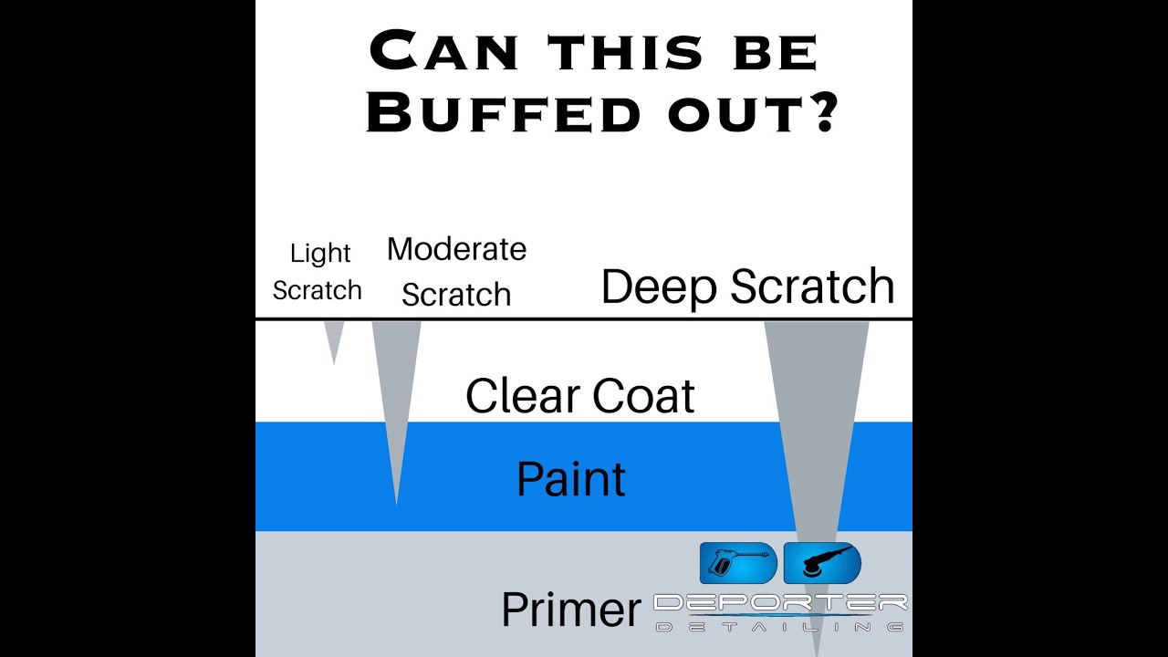 Can This Be Buffed Out? YouTube