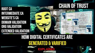 Digital Certificates How To Generate And Validate Using Chain Of Trust?