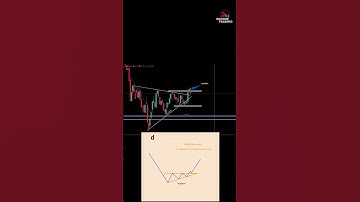 Ascending Triangle Reversal in Action 🎯 | Live Trade Breakdown! #reelkarofeelkaro #shorts#chart