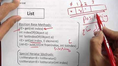 Java Collection Framework List Interface And ArrayList  جافا