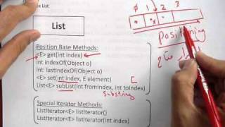 Java Collection Framework List Interface And ArrayList  جافا