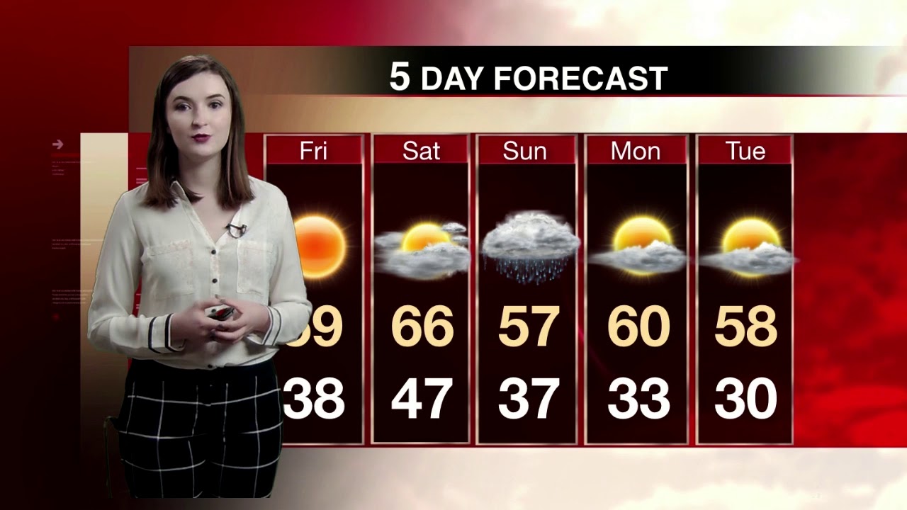 WEATHER TWO MINUTE YouTube