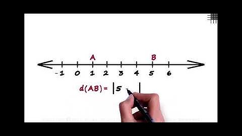 the Distance between Two Points on a Number Line