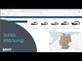 Sales Planung in Qlik
