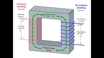 Ideal Transformer (Machine) By IES-Topper AIR-02 Qaisar Hafiz Sir