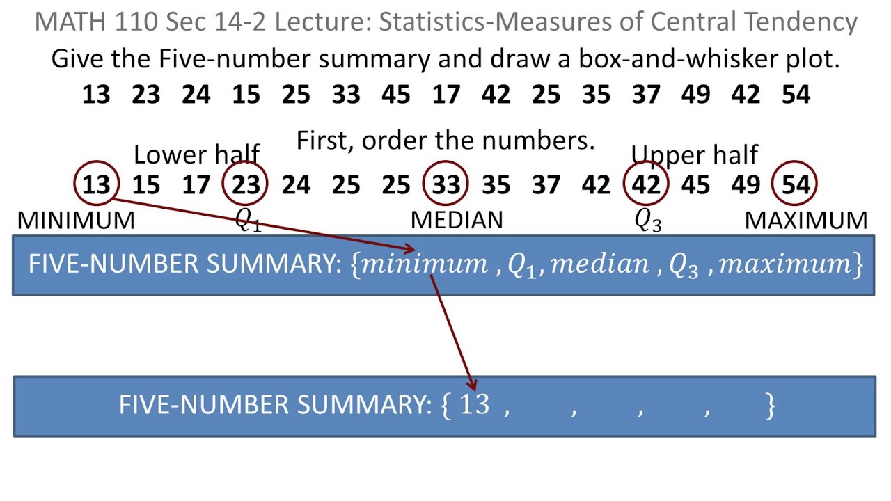 statistics-five-number-summary-box-and-whisker-plot-youtube