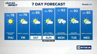 13Weather evening forecast | Wednesday, July 22, 2026