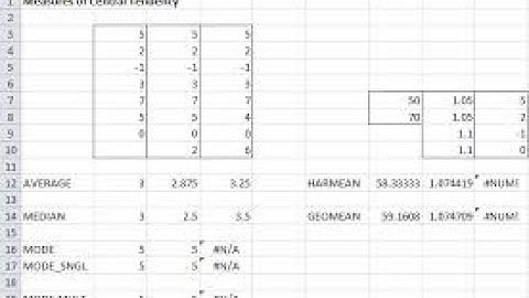 MEASURES OF CENTRAL TENDENCY FOR RAW DATA IN EXCEL