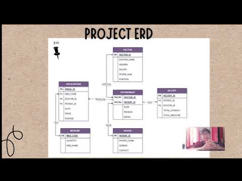 Database Project Presentation - Hospital Management System