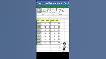 text that contains conditional formatting in excel #excel #conditionalformatting #msexcel #shorts