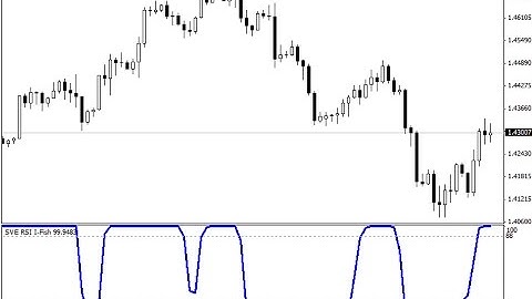 Smoothed RSI Inverse Fisher Transform by Sylvain Vervoort – indicator for MetaTrader 4