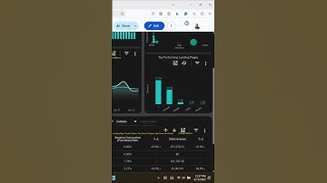 GA4 Landing Page Analysis with Looker Studio #landingpage #googleanalytics #lookerstudio