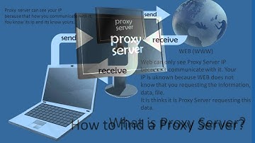 Surf the Web Anonymously - How to use Proxy Server IP - pt 2 of 4